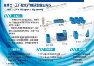 水產(chǎn)工廠(chǎng)化循環(huán)水養(yǎng)殖系統(tǒng)與計(jì)算機(jī)系統(tǒng)服務(wù)融合 邁向智慧養(yǎng)殖新時(shí)代